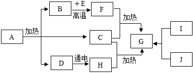 菁優(yōu)網(wǎng)