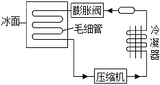 菁優(yōu)網(wǎng)