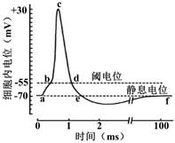 菁優(yōu)網(wǎng)