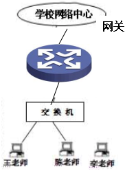 菁優(yōu)網(wǎng)