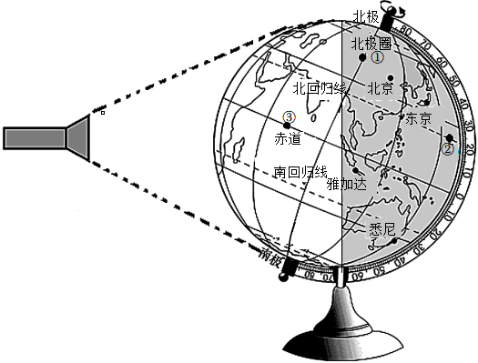 菁優(yōu)網(wǎng)