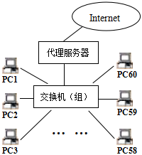 菁優(yōu)網(wǎng)