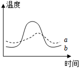 菁優(yōu)網