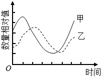 菁優(yōu)網(wǎng)