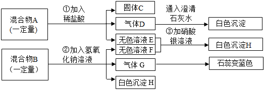 菁優(yōu)網(wǎng)