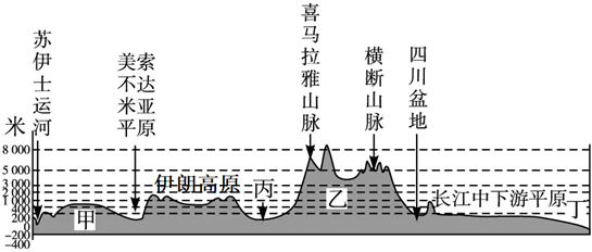 菁優(yōu)網(wǎng)