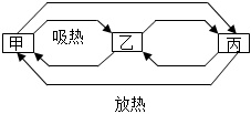 菁優(yōu)網