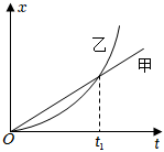 菁優(yōu)網