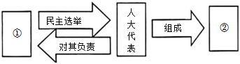 菁優(yōu)網