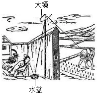 菁優(yōu)網(wǎng)