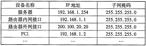 菁優(yōu)網(wǎng)