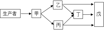 菁優(yōu)網(wǎng)