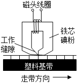 菁優(yōu)網(wǎng)