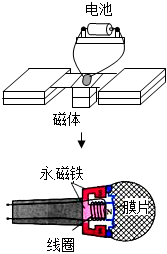 菁優(yōu)網(wǎng)