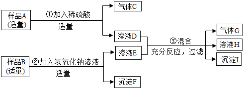 菁優(yōu)網(wǎng)