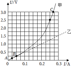 菁優(yōu)網(wǎng)