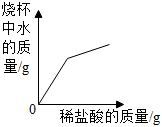 菁優(yōu)網