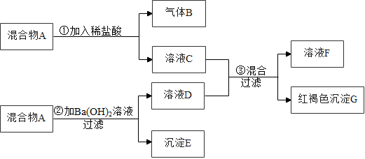 菁優(yōu)網(wǎng)