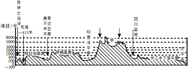 菁優(yōu)網(wǎng)