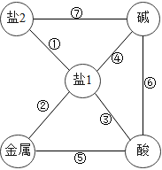 菁優(yōu)網(wǎng)