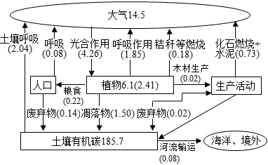 菁優(yōu)網(wǎng)