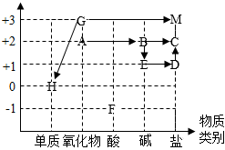 菁優(yōu)網(wǎng)