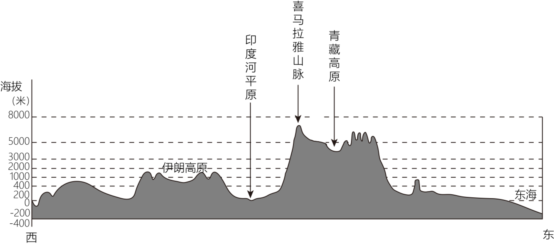 菁優(yōu)網