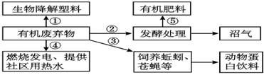 菁優(yōu)網