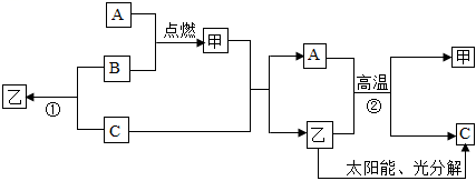 菁優(yōu)網(wǎng)