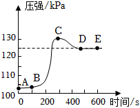 菁優(yōu)網(wǎng)