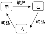 菁優(yōu)網(wǎng)