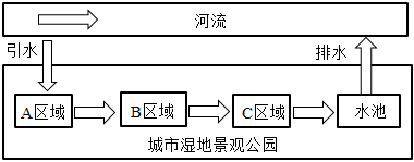 菁優(yōu)網(wǎng)