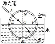 菁優(yōu)網(wǎng)