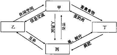 菁優(yōu)網(wǎng)