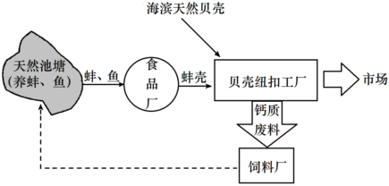 菁優(yōu)網