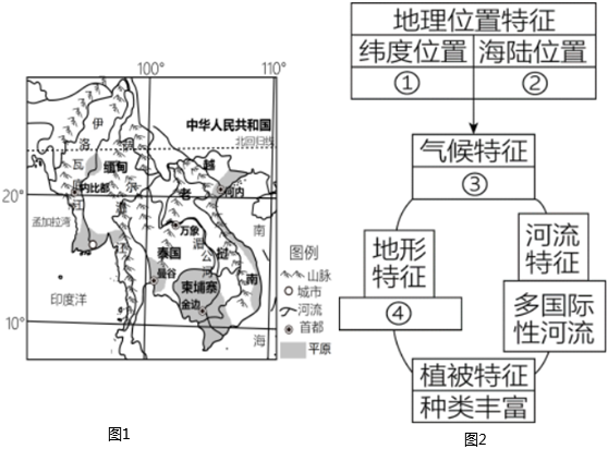 菁優(yōu)網(wǎng)