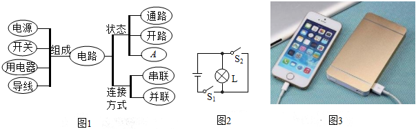 菁優(yōu)網(wǎng)