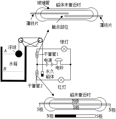 菁優(yōu)網(wǎng)