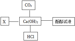 菁優(yōu)網(wǎng)