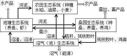 菁優(yōu)網