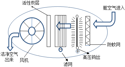 菁優(yōu)網(wǎng)