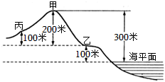 菁優(yōu)網(wǎng)