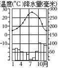 菁優(yōu)網