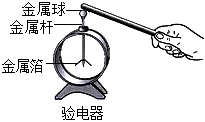 菁優(yōu)網(wǎng)