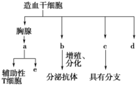 菁優(yōu)網