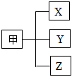 菁優(yōu)網