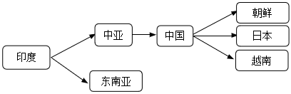 菁優(yōu)網(wǎng)