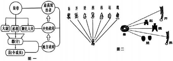 菁優(yōu)網(wǎng)