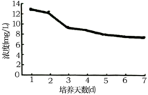 菁優(yōu)網