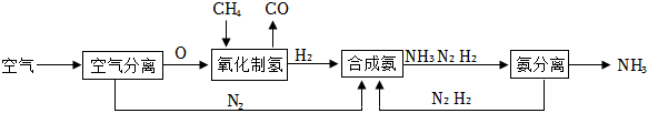 菁優(yōu)網(wǎng)